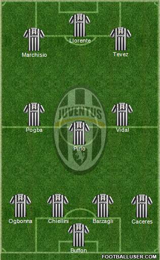 Juventus Formation 2013