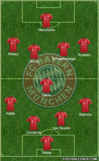 FC Bayern München Formation 2013