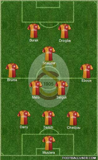 Galatasaray SK Formation 2013