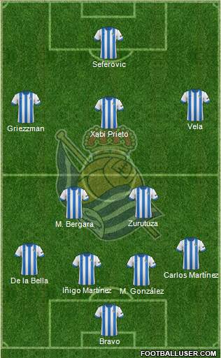 Real Sociedad S.A.D. Formation 2013
