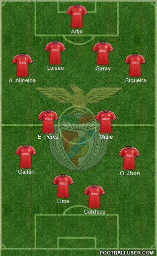 Sport Lisboa e Benfica - SAD Formation 2013