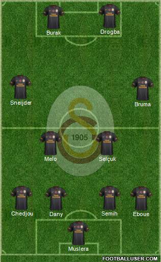 Galatasaray SK Formation 2013