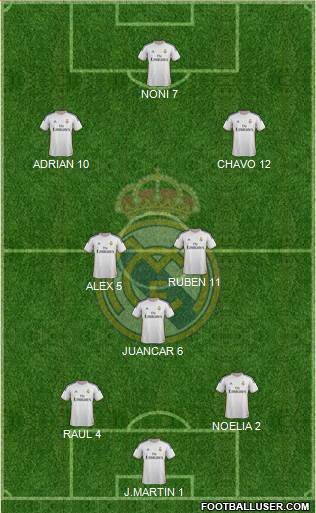 Real Madrid C.F. Formation 2013