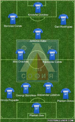 Levski (Sofia) Formation 2013
