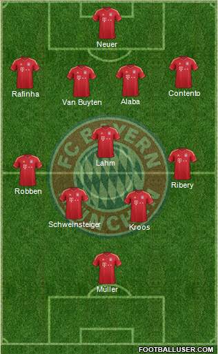FC Bayern München Formation 2013