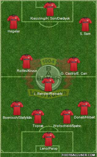 Bayer 04 Leverkusen Formation 2013