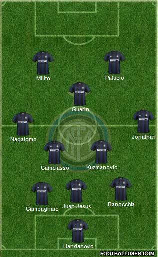 F.C. Internazionale Formation 2013