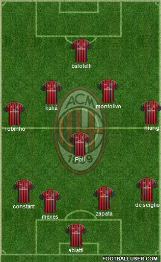 A.C. Milan Formation 2013