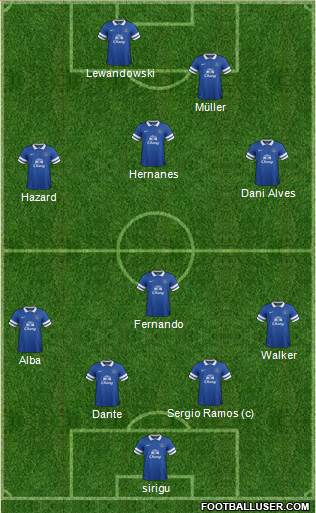Everton Formation 2013