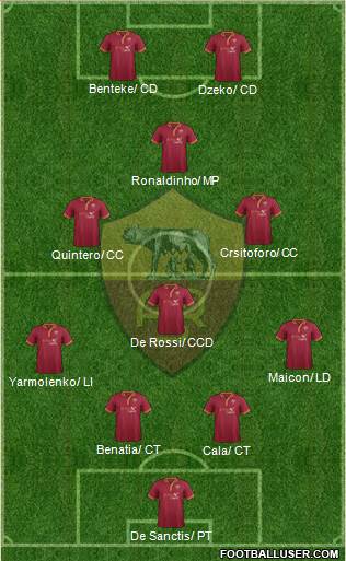 AS Roma Formation 2013