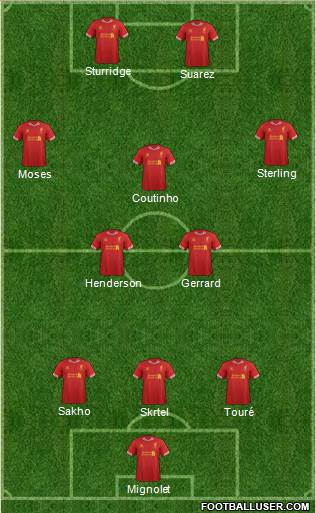 Liverpool Formation 2013