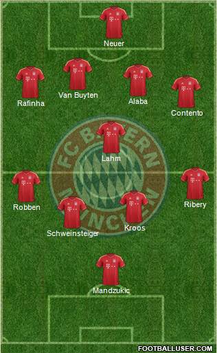 FC Bayern München Formation 2013
