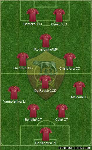 AS Roma Formation 2013