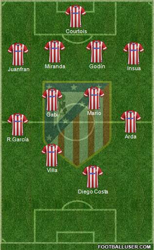 C. Atlético Madrid S.A.D. Formation 2013