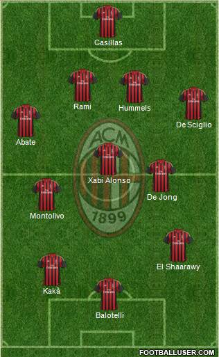 A.C. Milan Formation 2013