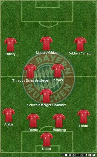FC Bayern München Formation 2013