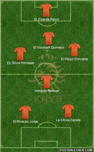 Holland Formation 2013