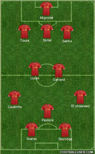 Liverpool Formation 2013