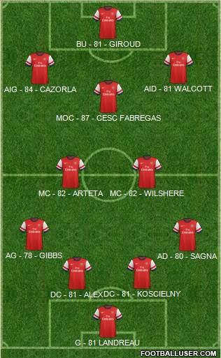 Arsenal Formation 2013