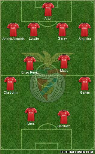 Sport Lisboa e Benfica - SAD Formation 2013