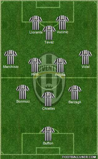 Juventus Formation 2013