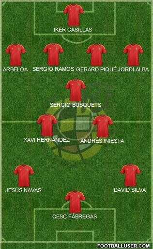 Spain Formation 2013