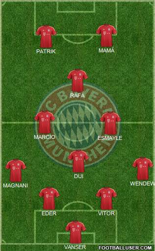 FC Bayern München Formation 2013
