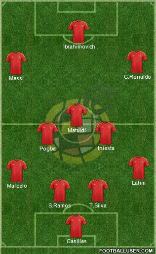 Spain Formation 2013
