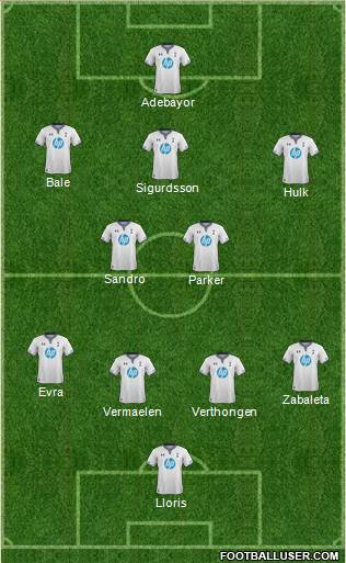 Tottenham Hotspur Formation 2013
