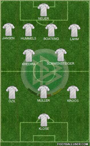 Germany Formation 2013