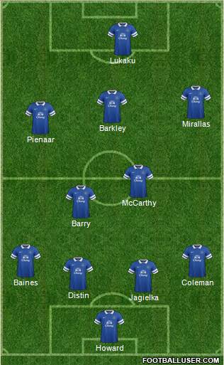 Everton Formation 2013