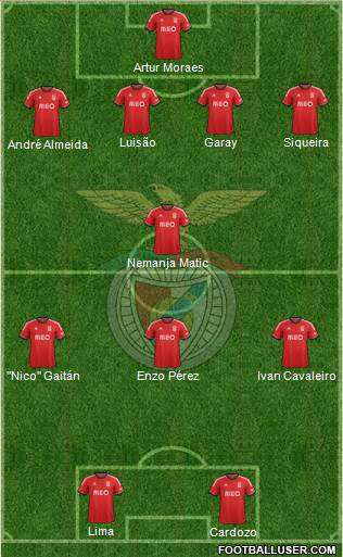 Sport Lisboa e Benfica - SAD Formation 2013