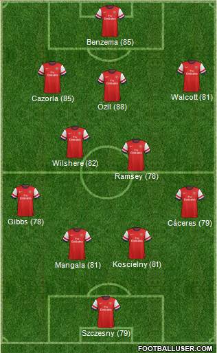 Arsenal Formation 2013