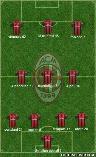 A.C. Milan Formation 2013