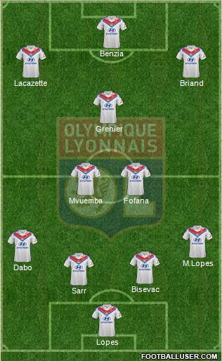 Olympique Lyonnais Formation 2013