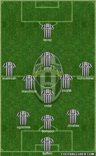 Juventus Formation 2013