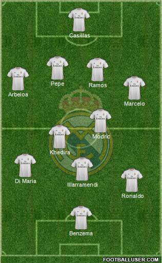 Real Madrid C.F. Formation 2013