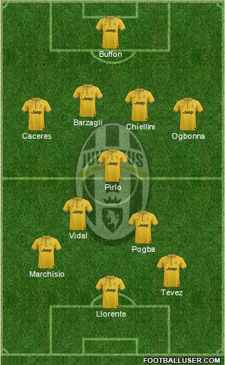 Juventus Formation 2013