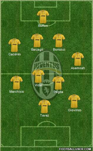 Juventus Formation 2013