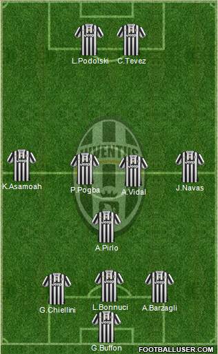 Juventus Formation 2013