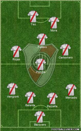 River Plate Formation 2013