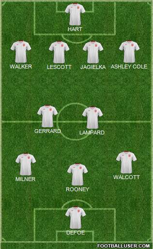 England Formation 2013