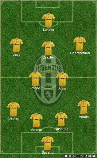 Juventus Formation 2013