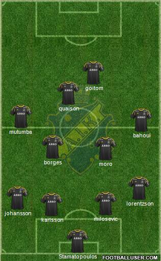 AIK Formation 2013