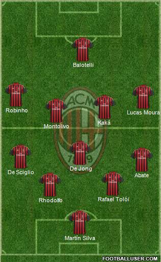 A.C. Milan Formation 2013