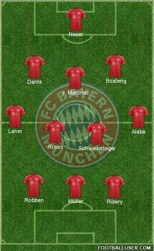 FC Bayern München Formation 2013