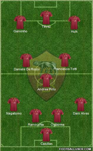 AS Roma Formation 2013