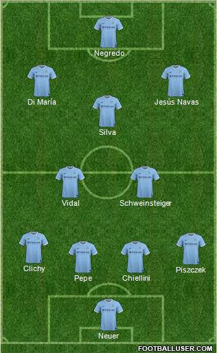 Manchester City Formation 2013