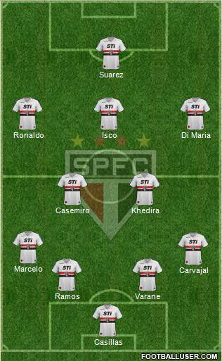 São Paulo FC Formation 2013
