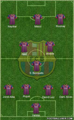 F.C. Barcelona Formation 2013